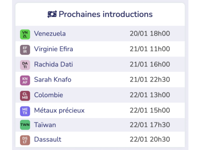 Illustration de 8 nouvelles actions qui font l'actualité