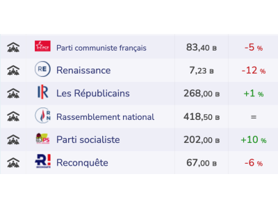 Illustration de Nouvelles actions politique