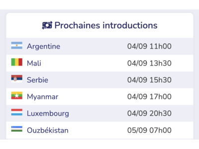 Illustration de Introduction de 14 nouvelles actions dont 10 pays