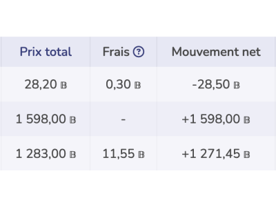 Illustration de Taxation partielle des transactions